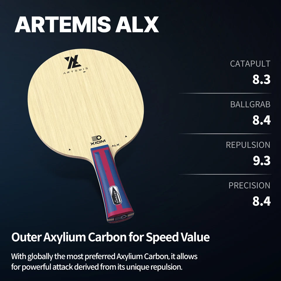XIOM ARTEMIS ALX
