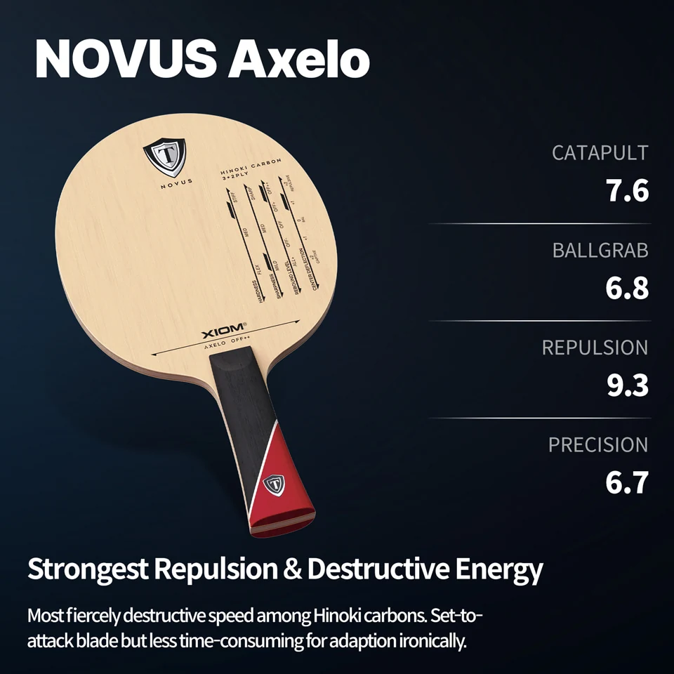 XIOM AXELO