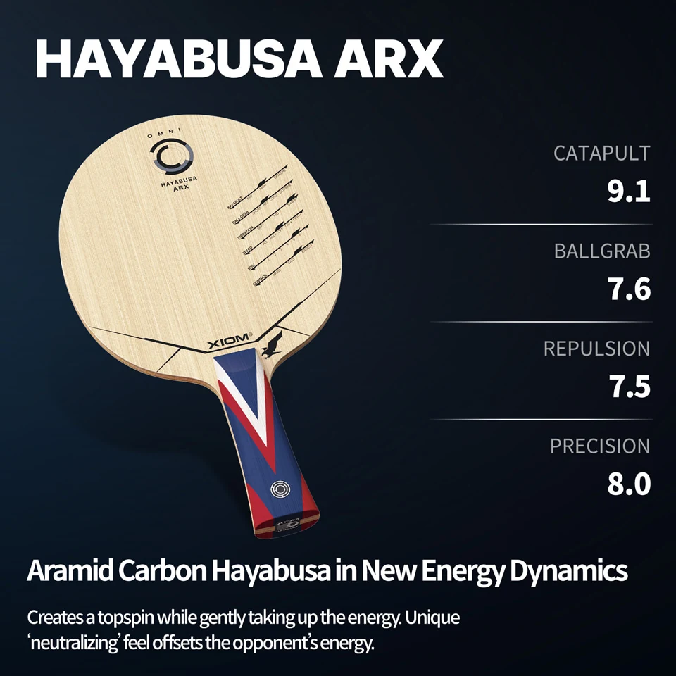 XIOM HAYABUSA ARX