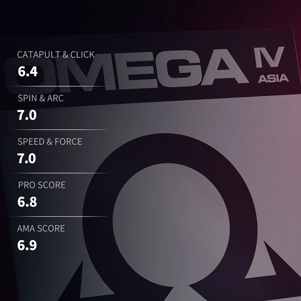 XIOM OMEGA IV ASIA