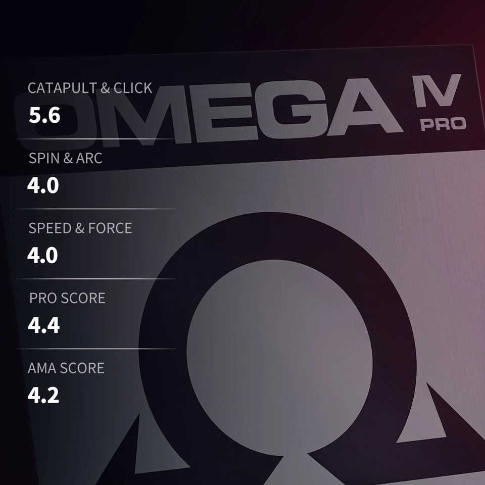 XIOM OMEGA IV PRO
