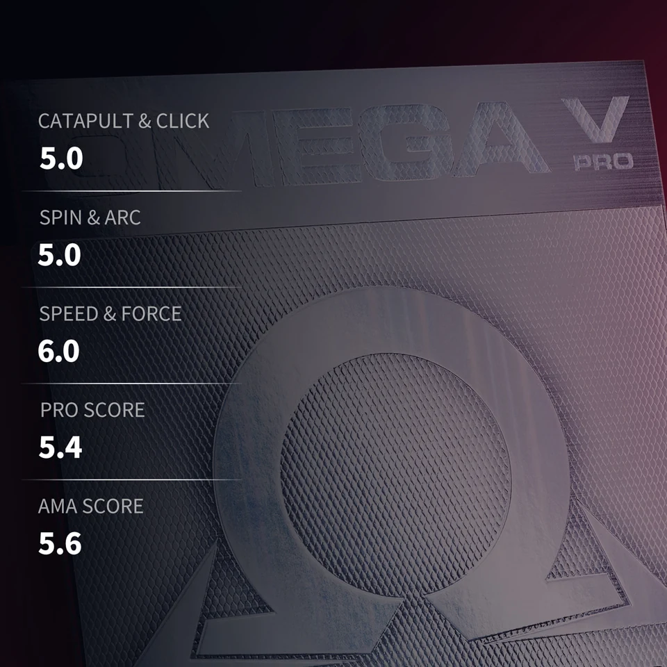 XIOM OMEGA V PRO