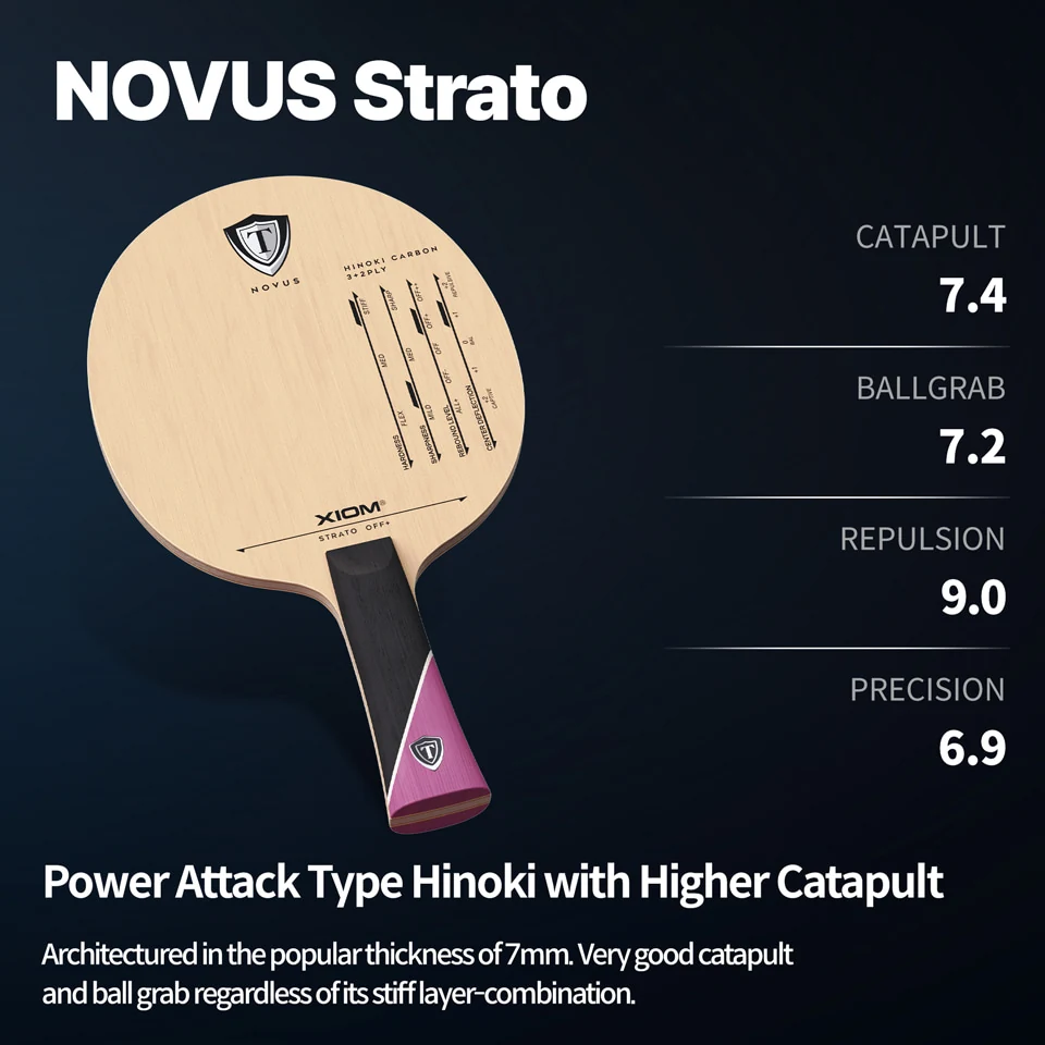 XIOM STRATO